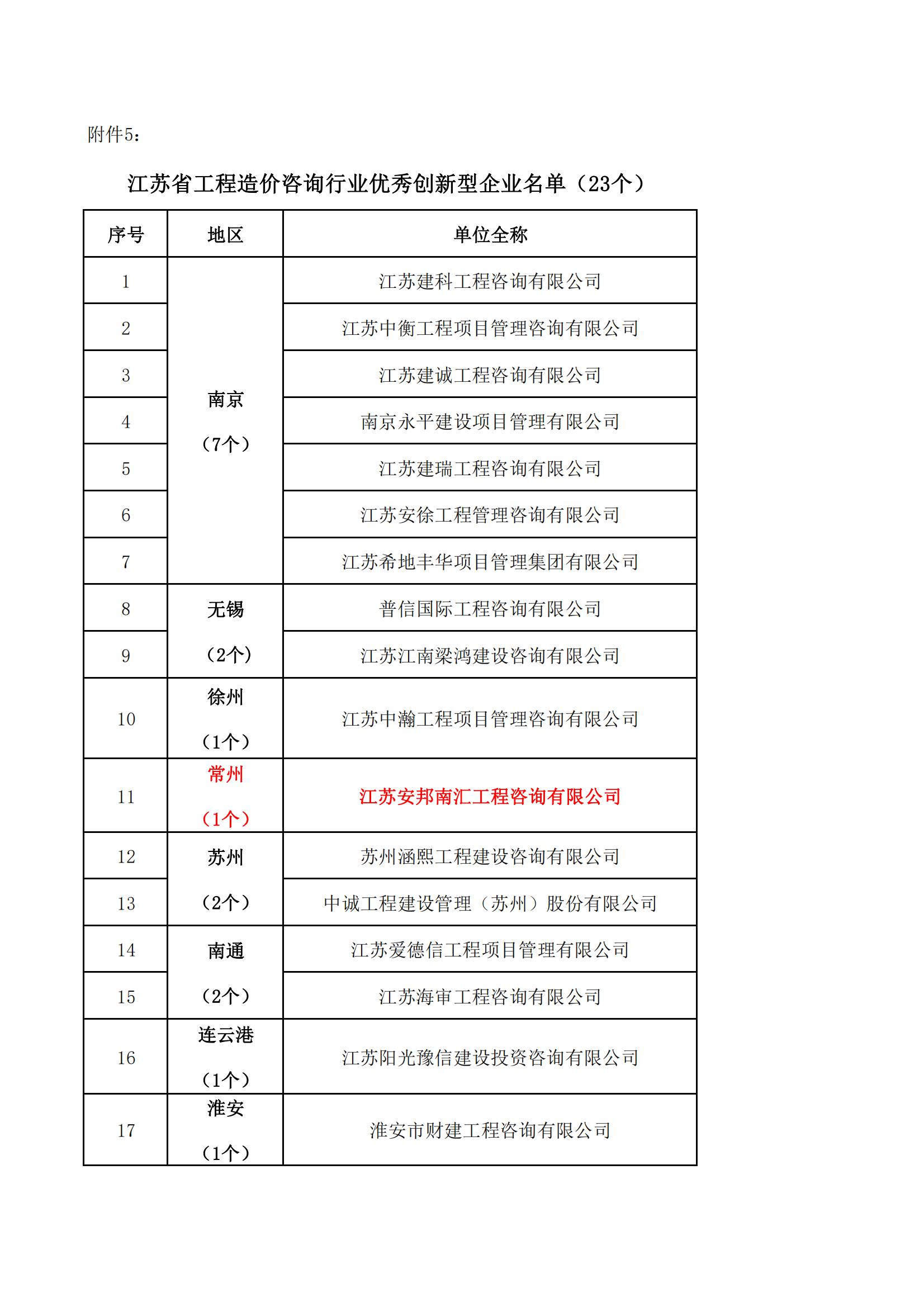 江蘇省工造價咨詢行業優秀創新型企業名單（23個）_00.jpg